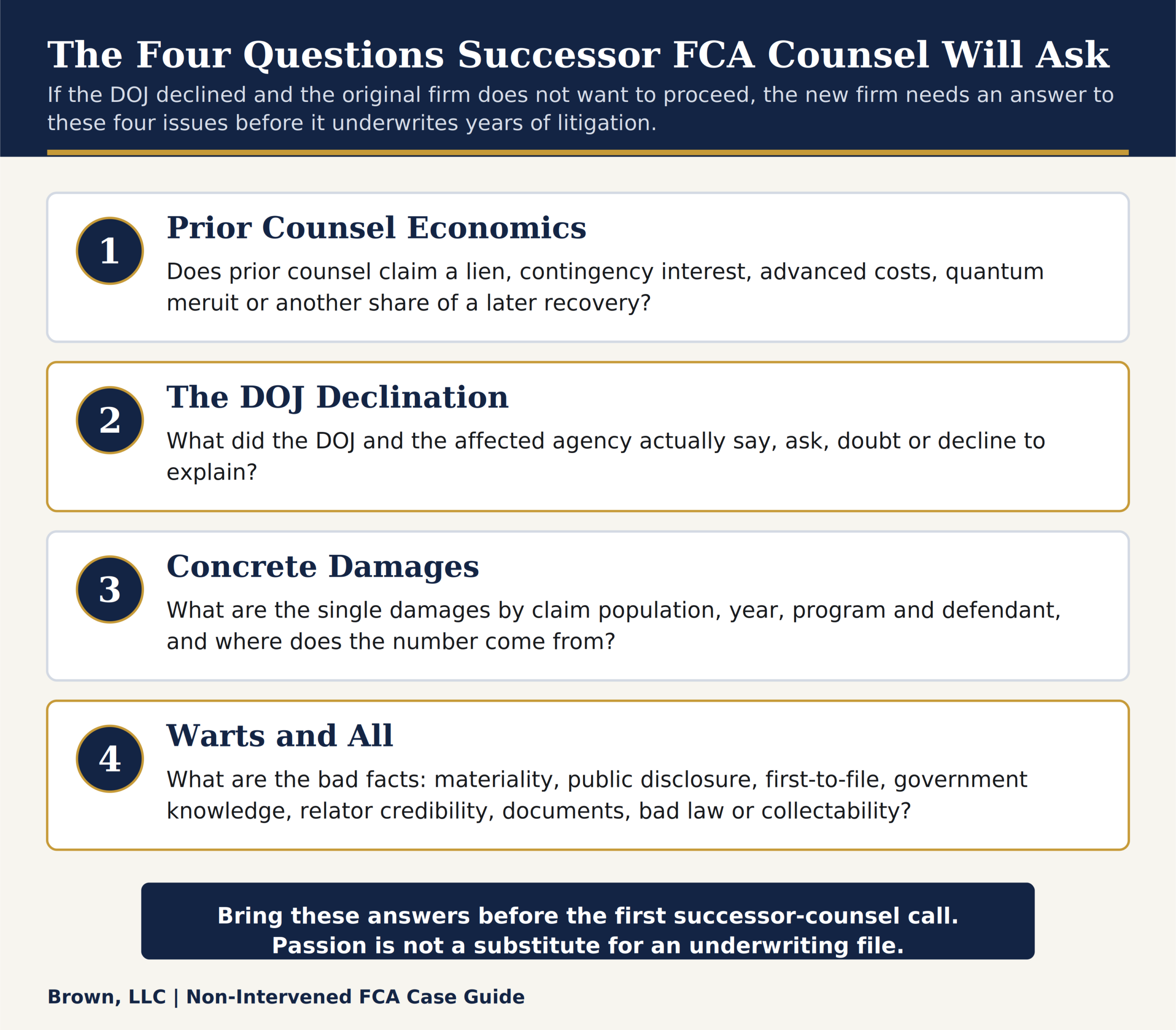 The four questions successor False Claims Act counsel asks after a DOJ declination: prior counsel economics, the DOJ record, concrete damages, and the bad facts.