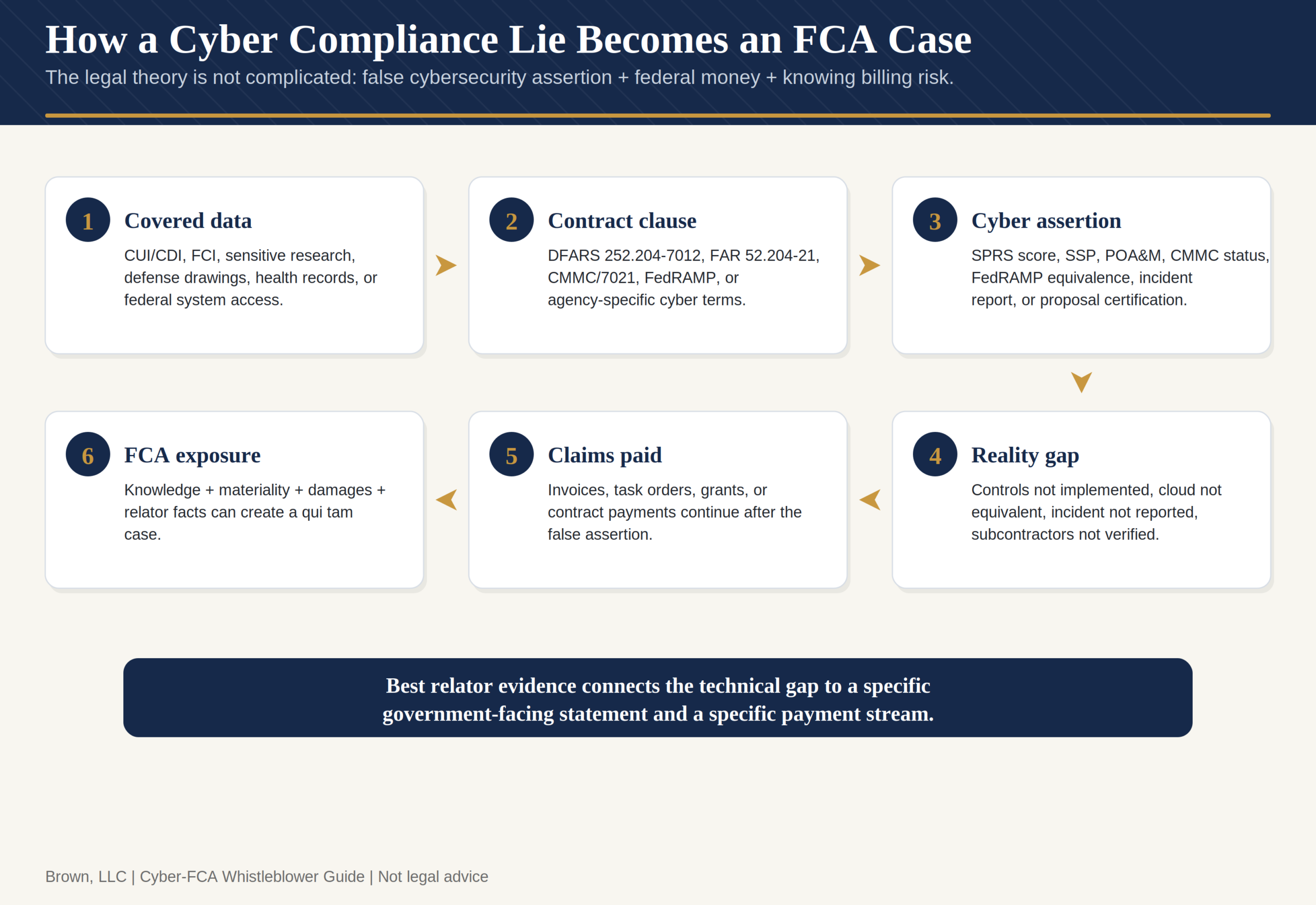 02-how-a-cyber-lie-becomes-an-fca-case-FIXED