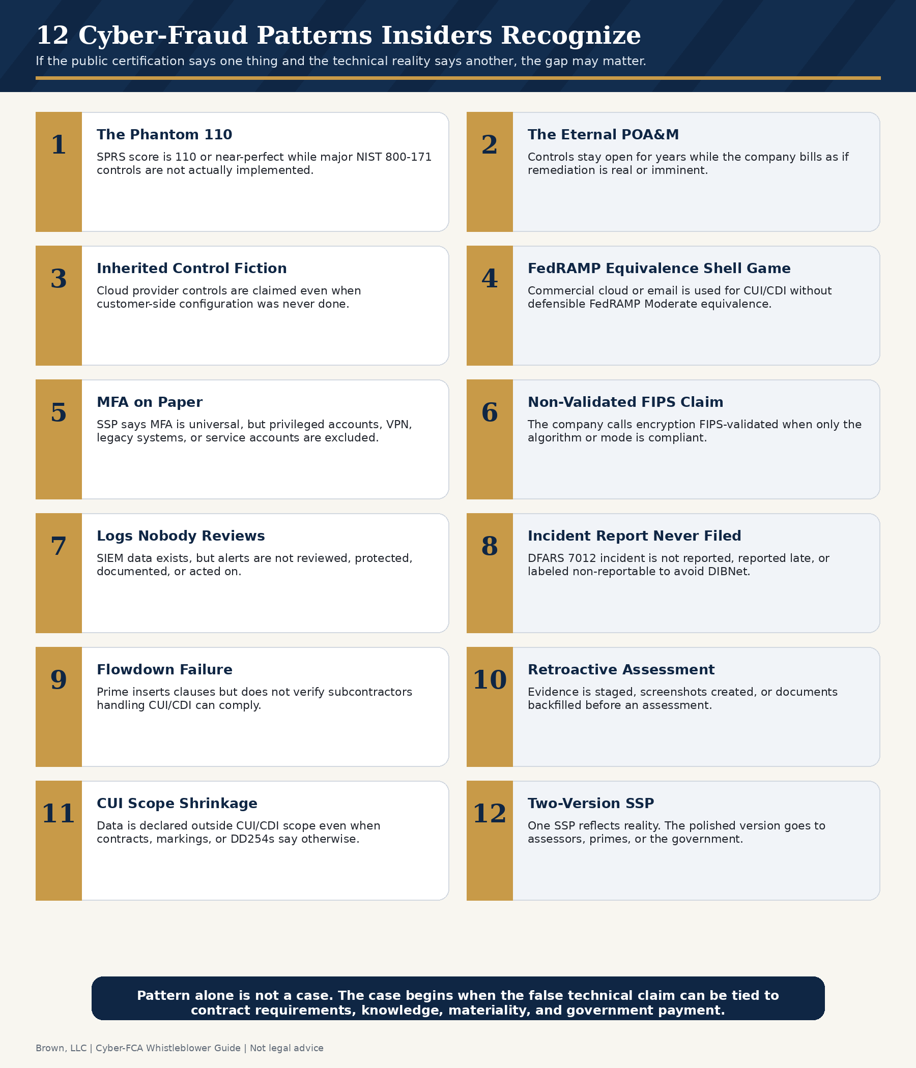 12-cyber-fraud-patterns
