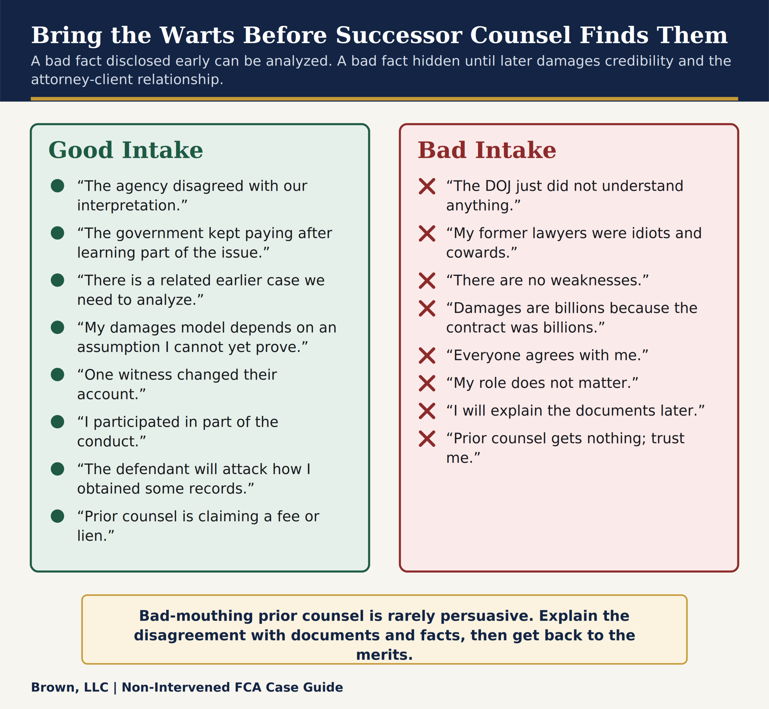 Side-by-side comparison of candid relator intake statements versus statements that reduce a successor firm's confidence in the case.