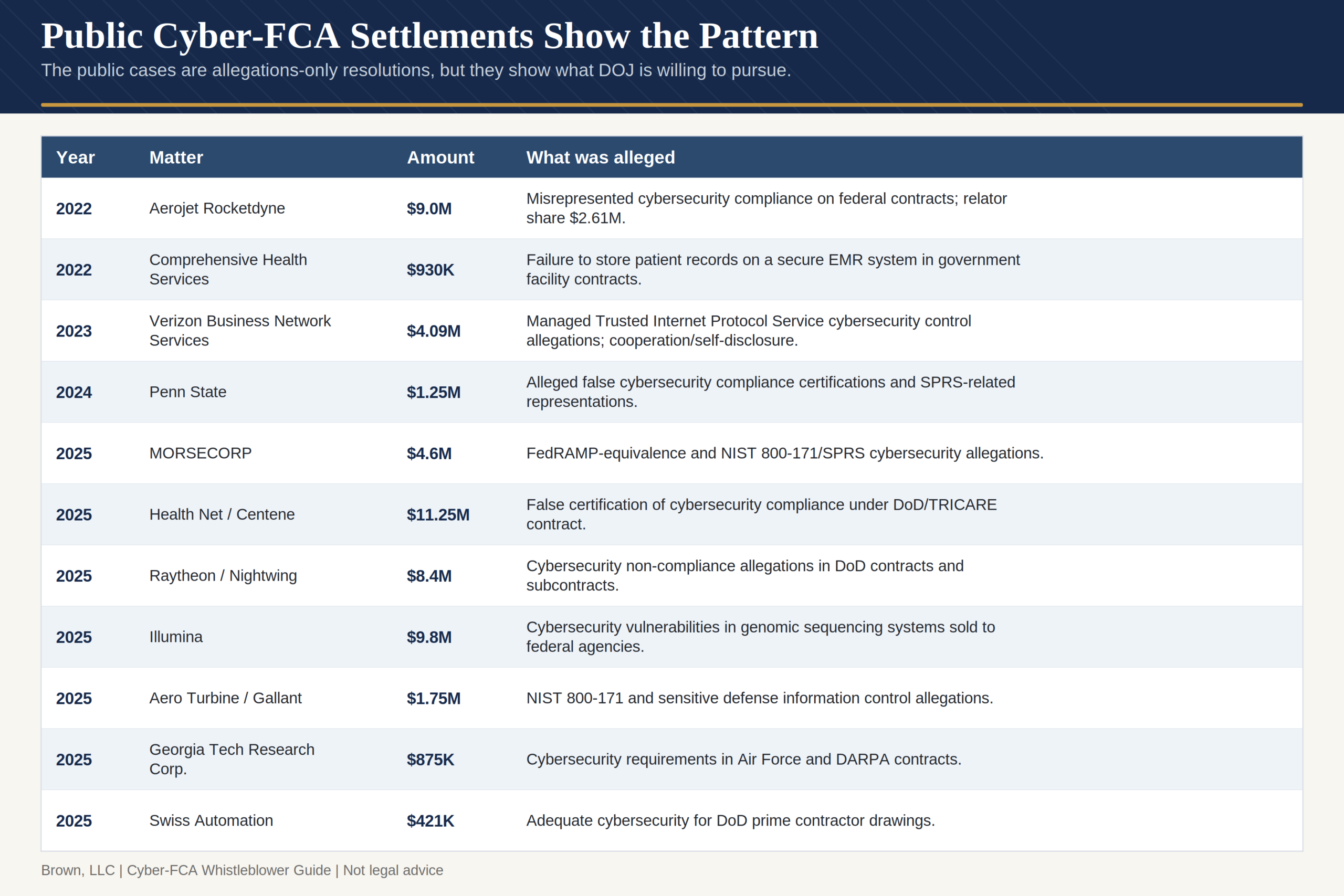public-cyber-fca-settlements