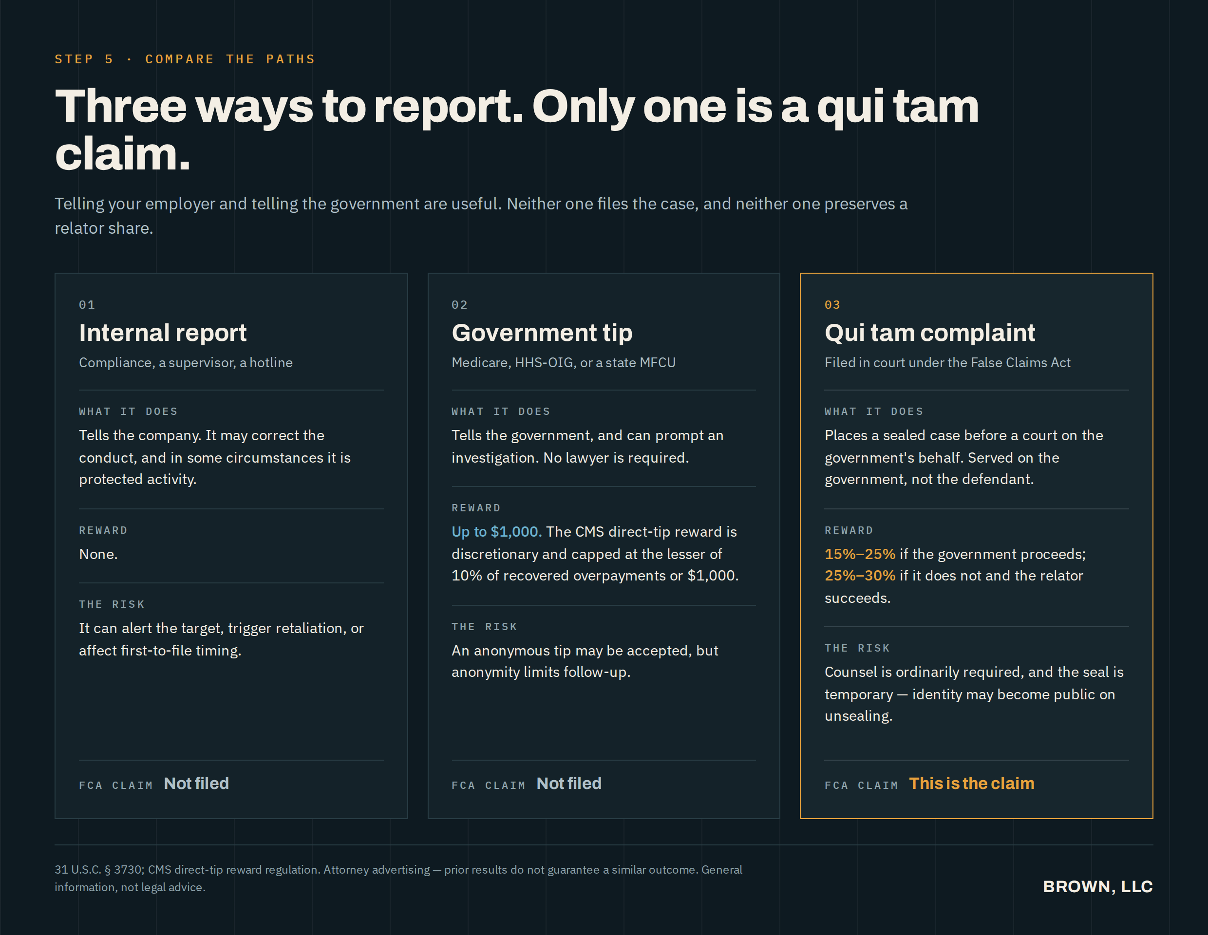 Comparison of internal reports, government tips, and qui tam complaints