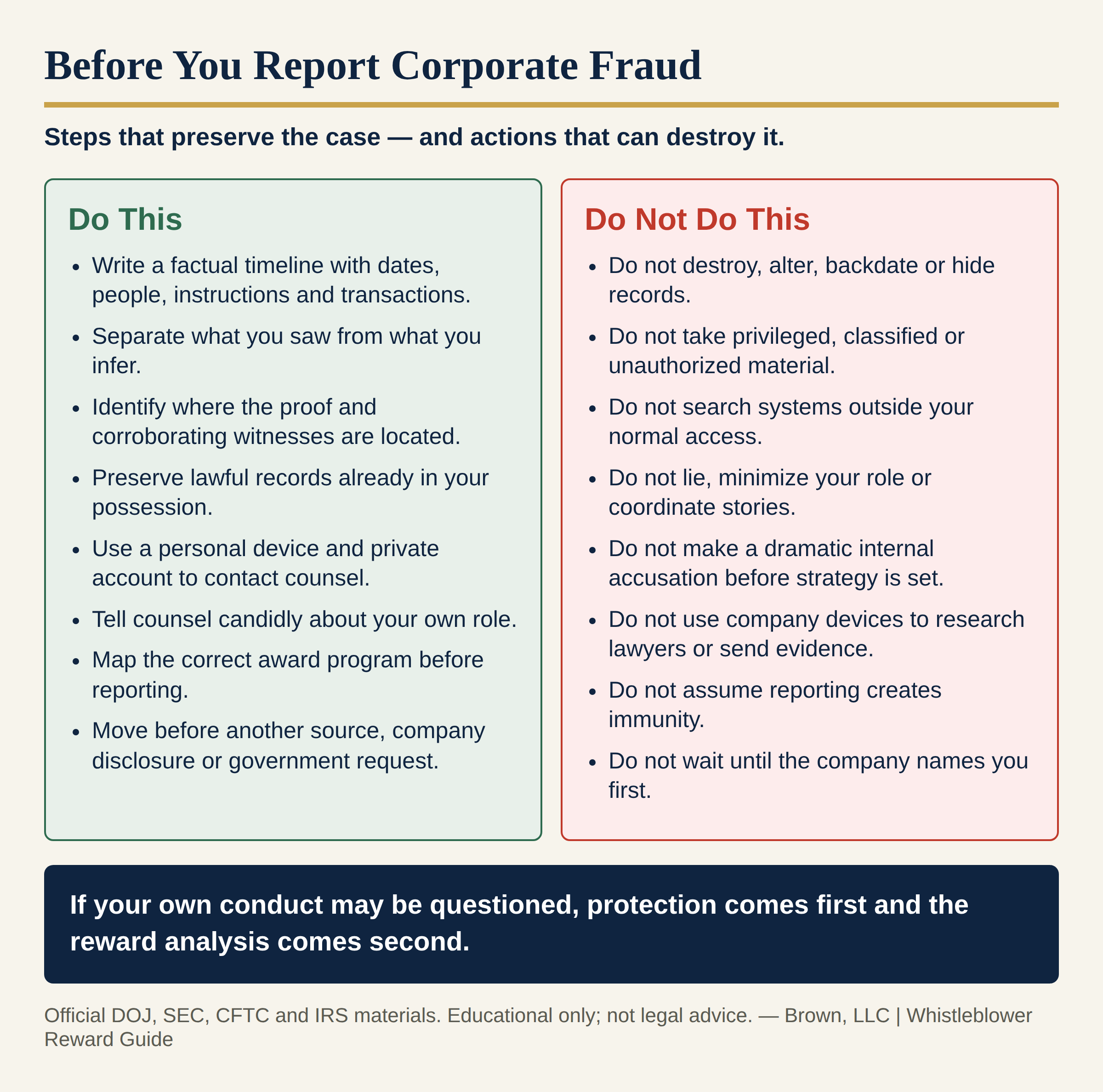 Do-and-don't checklist for reporting corporate fraud: build a factual timeline, preserve lawful records, and contact counsel; do not destroy records, take unauthorized material, or assume reporting grants immunity.