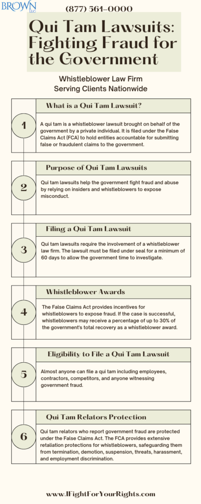 Qui Tam Lawsuits: Fighting Fraud for the Government