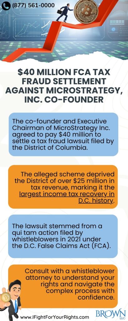 $40 Million FCA Tax Fraud Settlement against MicroStrategy, Inc. Co-Founder
