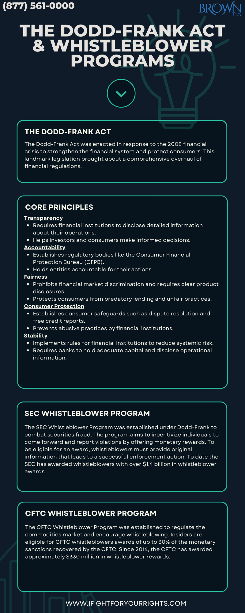 dodd frank cftc rules bitcoins