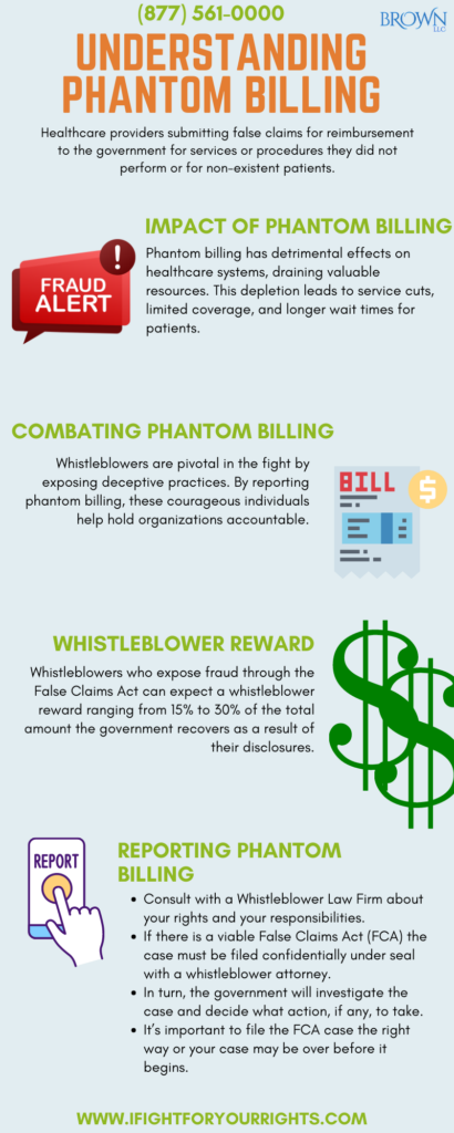 What is Phantom Billing?