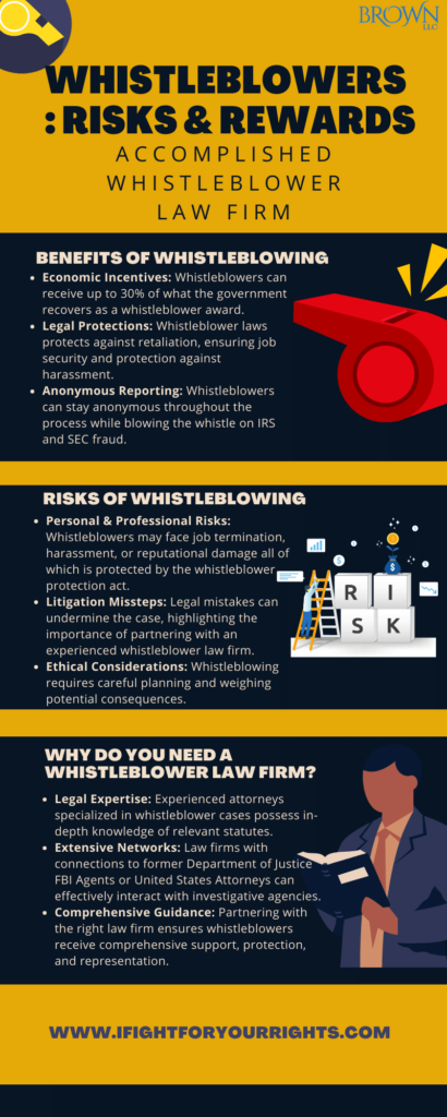Risks and Rewards of Whistleblowers