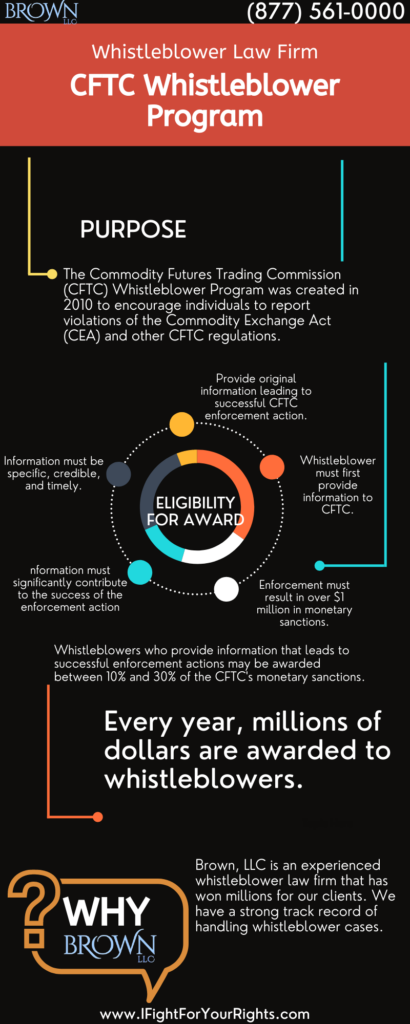 CFTC whistleblower: Program