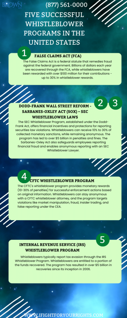5 Successful whistleblower programs in the U.S.