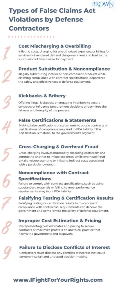 Types of False Claims Act violations by Defense Contractors