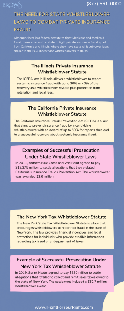State whistleblower law: Private insurance fraud