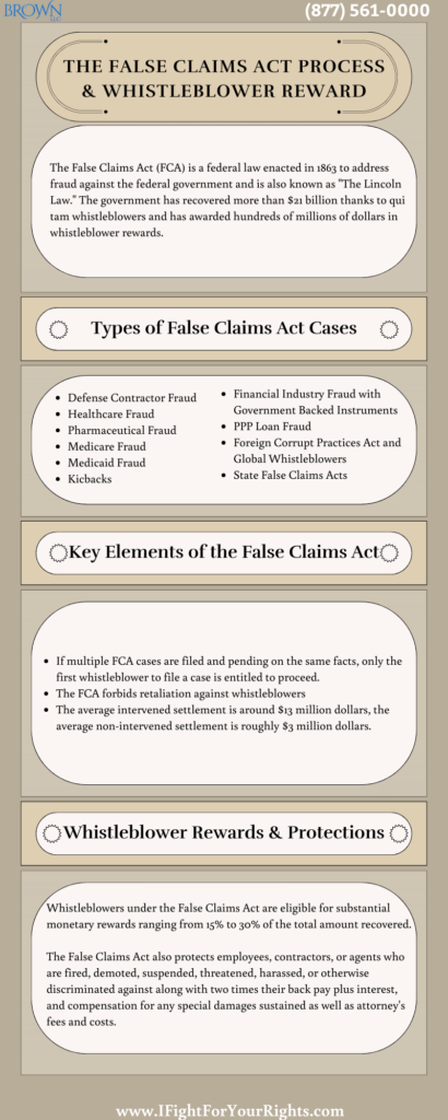 The False Claims Act Process & Whistleblower Reward