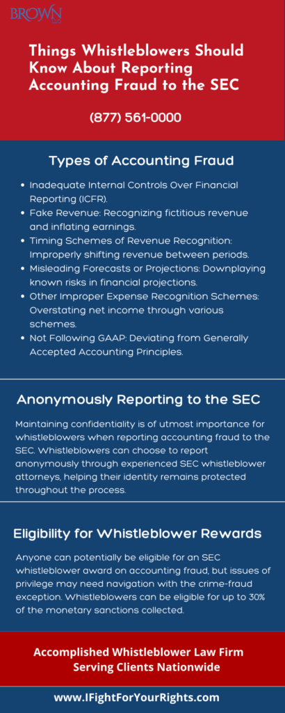 Things Whistleblowers should know about reporting Accounting Fraud to the SEC