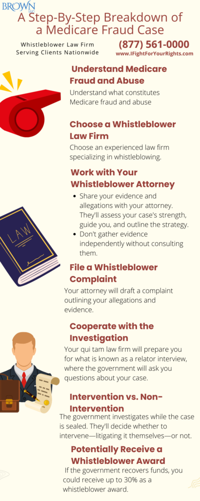 A Step-By-Step Breakdown of a Medicare Fraud Case