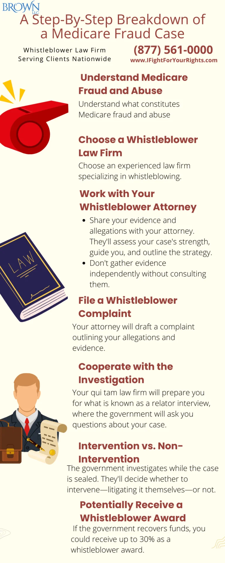 A Step-By-Step Breakdown of a Medicare Fraud Case - Brown, LLC