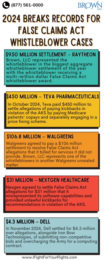 2024 Breaks Records for false claims act Whistleblower Cases