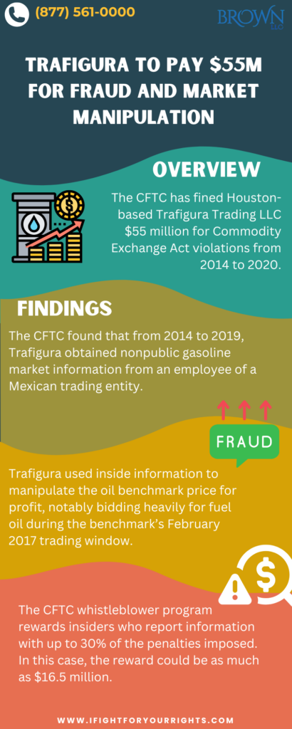 Trafigura to Pay $55M for Fraud and Market Manipulation