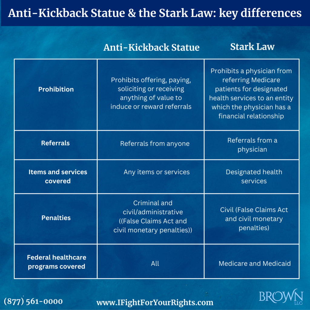 Anti-Kickback Statue & The Stark Law: key differences