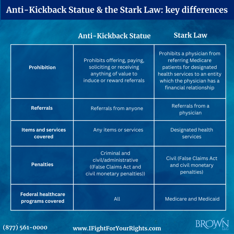 AntiKickback Statute vs. The Stark Law Brown, LLC