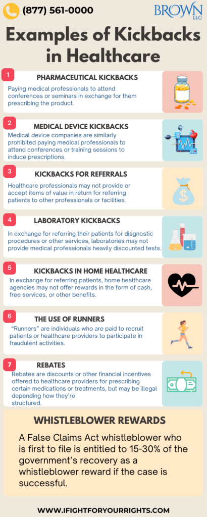 Examples of Kickbacks in Healthcare