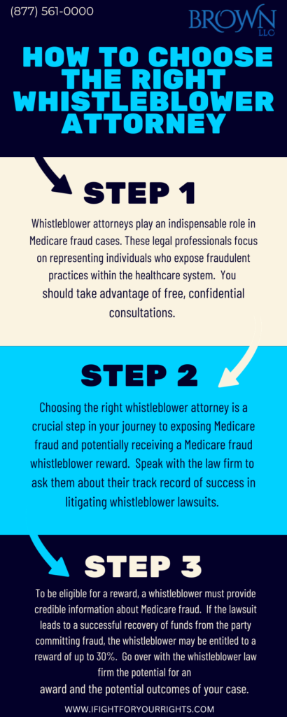 Best Whistleblower Attorneys in Medicare Fraud Cases: How to Choose the Right Representation