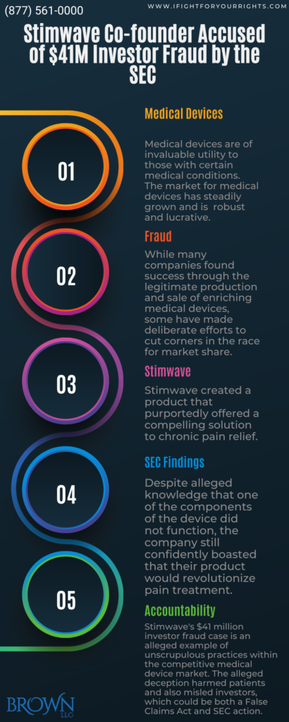Stimwave Co-founder Accused of $41M Investor Fraud by the SEC