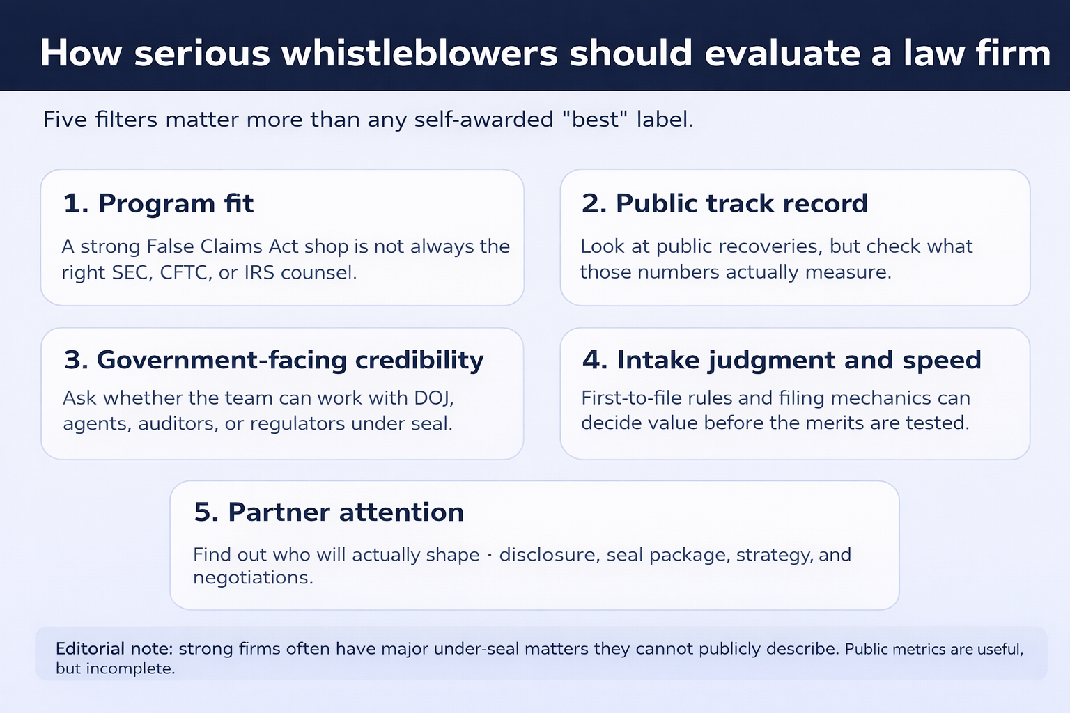 How serious whistleblower should evaluate a law firm