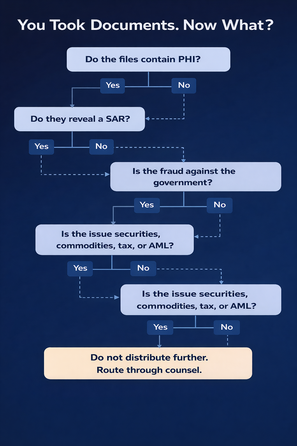 You Took Documents. Now What?”