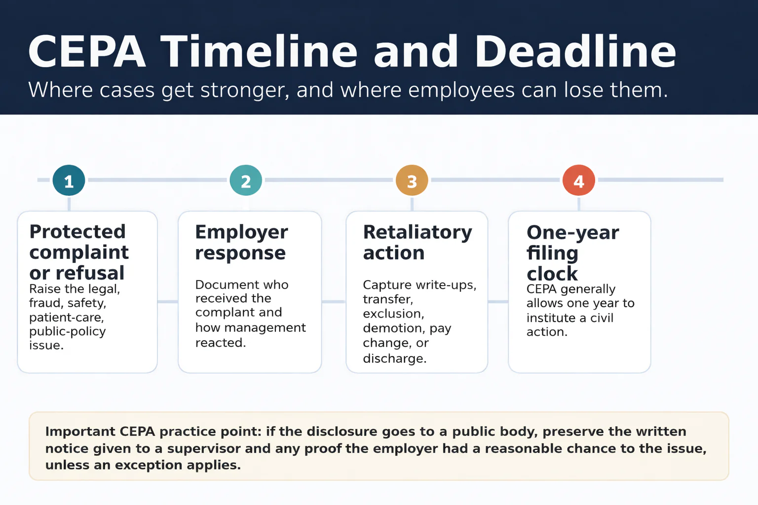 CEPA timeline and deadline