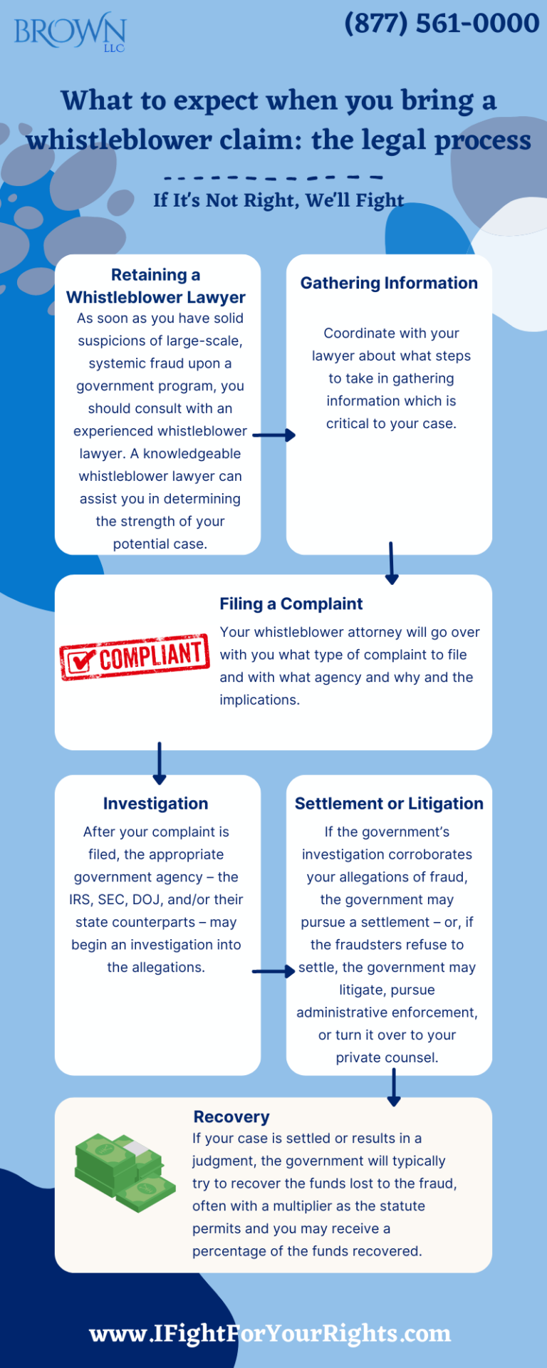 What to Expect When You Bring a Whistleblower Claim