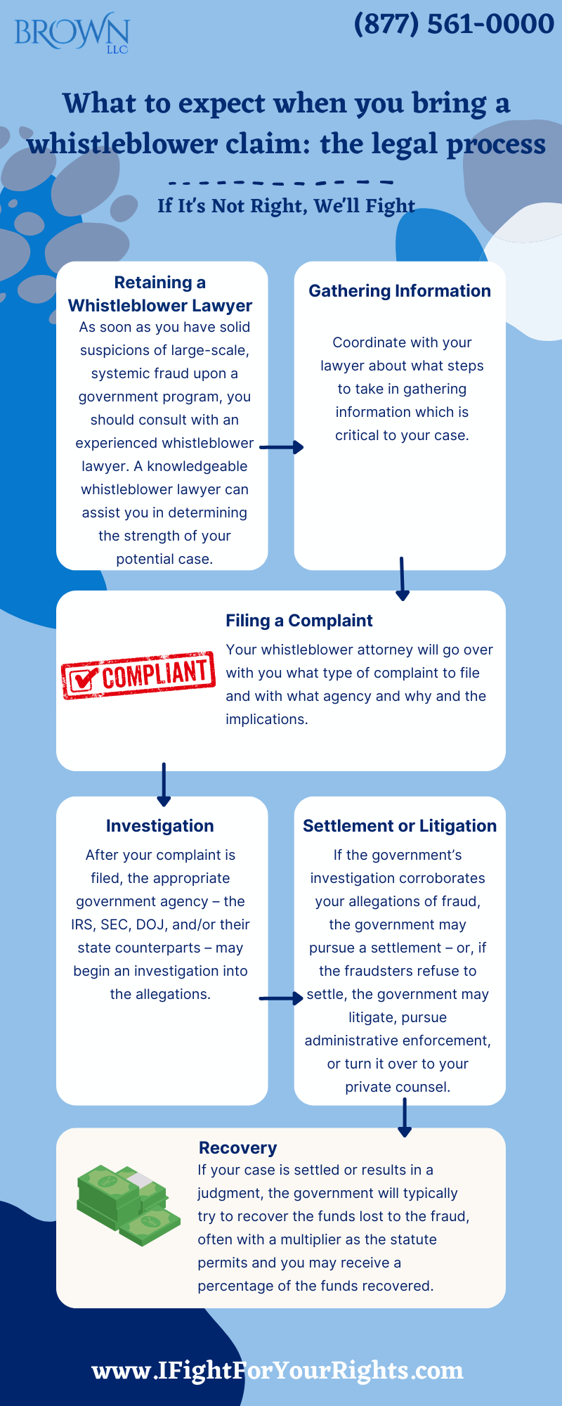 what-to-expect-when-you-bring-a-whistleblower-claim