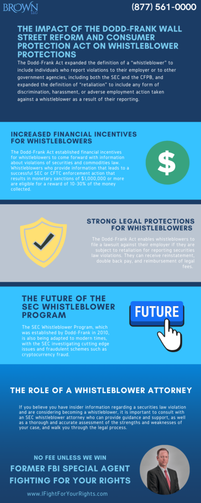 The impact of the Dodd-Frank Wall street reform and consumer protection act on whistleblower protections