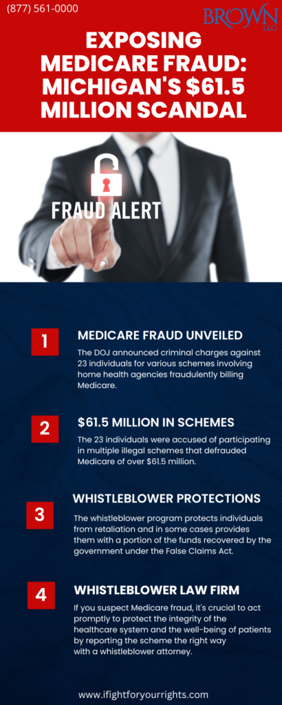 Exposing Medicare Fraud: Michigan's $61.5 Million Scandal