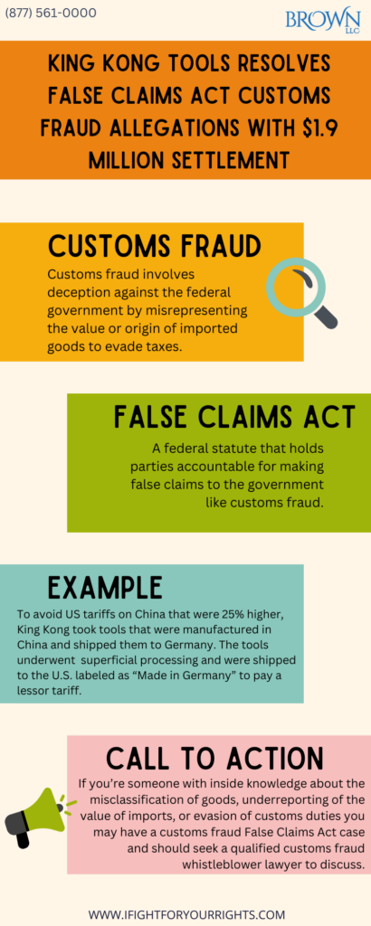 King Kong Tools Resolves False Claims Act Customs Fraud Allegations with $1.9 Million Settlement