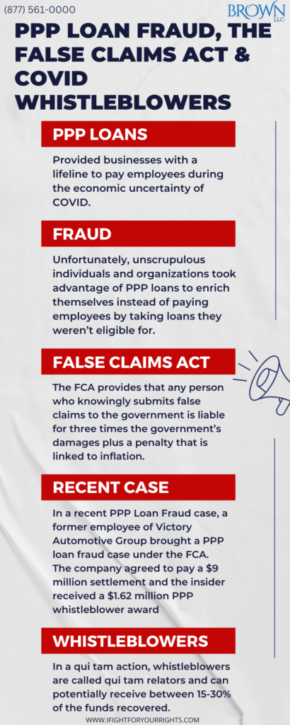 PPP Loan Fraud, The False Claims Act & COVID Whistleblowers