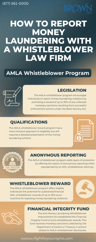 How to Report Money Laundering with a Whistleblower Law Firm