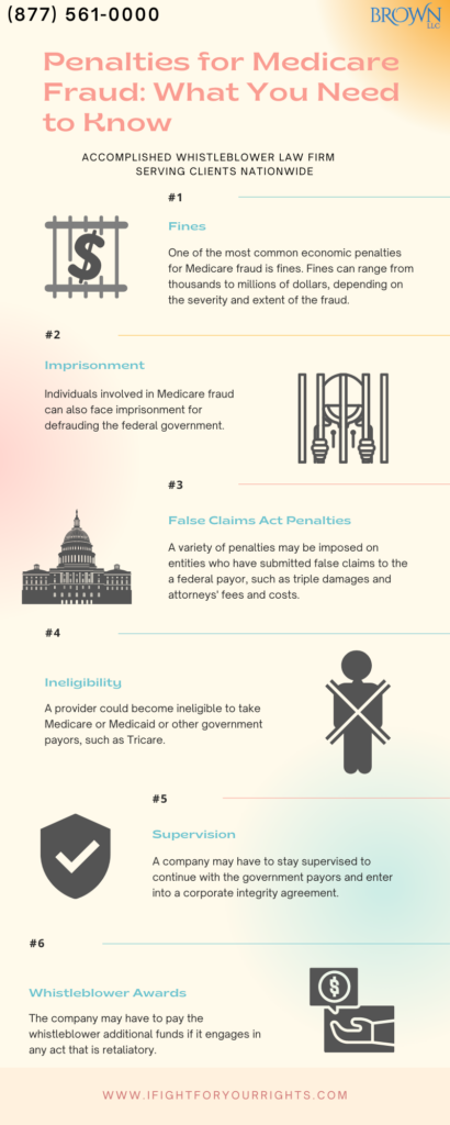 Medicare Fraud Penalties: What you need to know