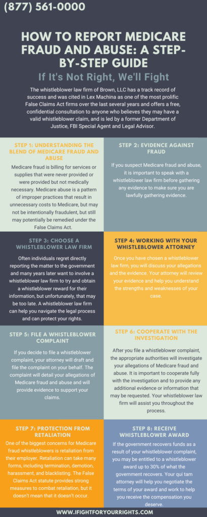 How to report Medicare Fraud: A step-by-step guide	