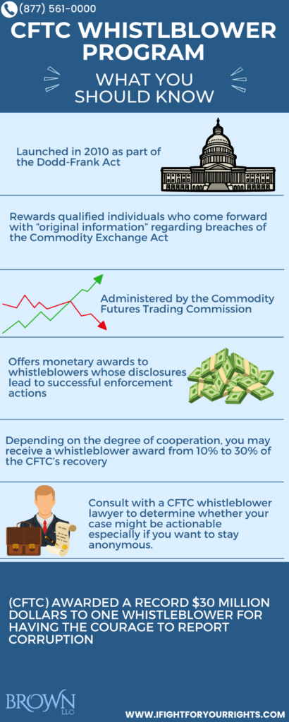 CFTC Whistleblower Lawyers | File a CFTC Complaint | Brown, LLC