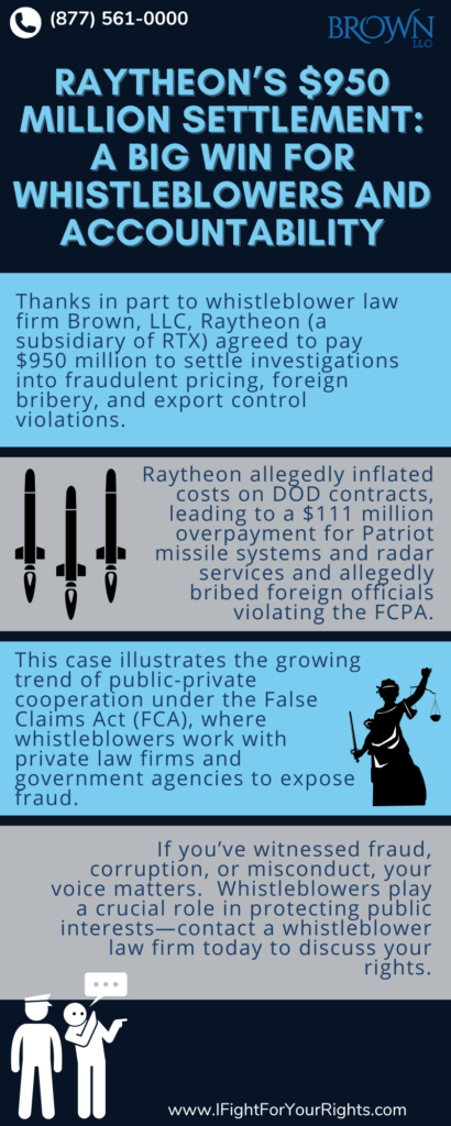 Raytheon’s $950 Million Settlement: A Big Win for Whistleblowers and Accountability