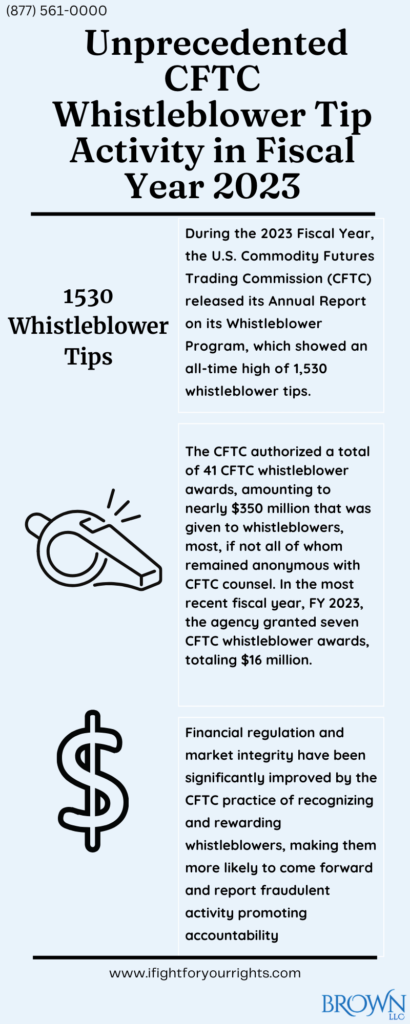 The CFTC Achieved Unprecedented Whistleblower Tip Activity in Fiscal Year 2023