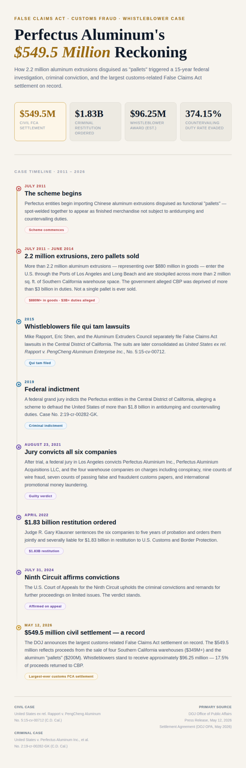 Perfectus_Aluminum_Infographic (1)
