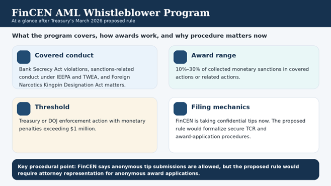 FinCen AML whistleblower program