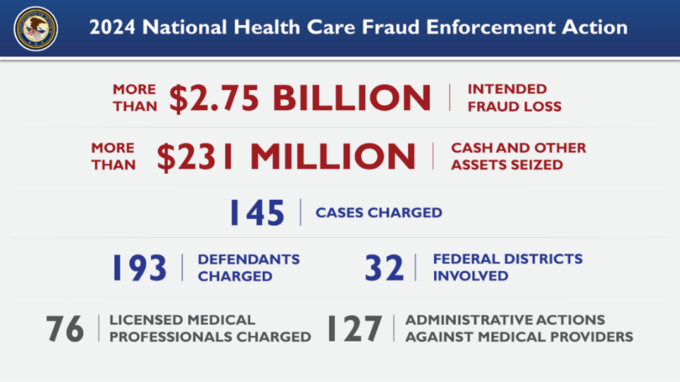 National health care fraud