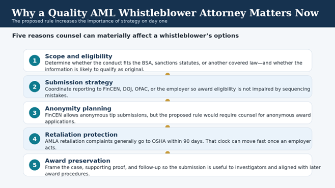 Why a quality AML whistleblower attorney matters now
