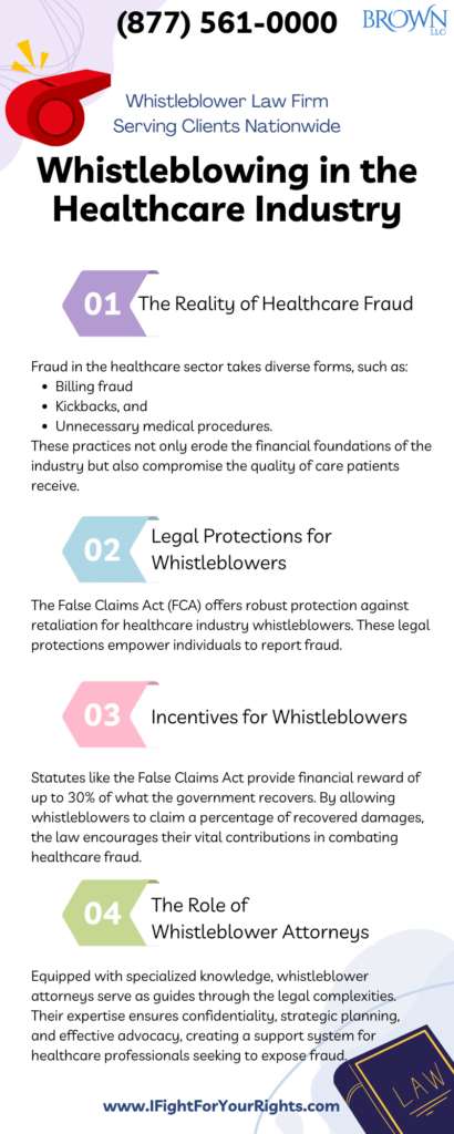 Whistleblowing in the Healthcare Industry