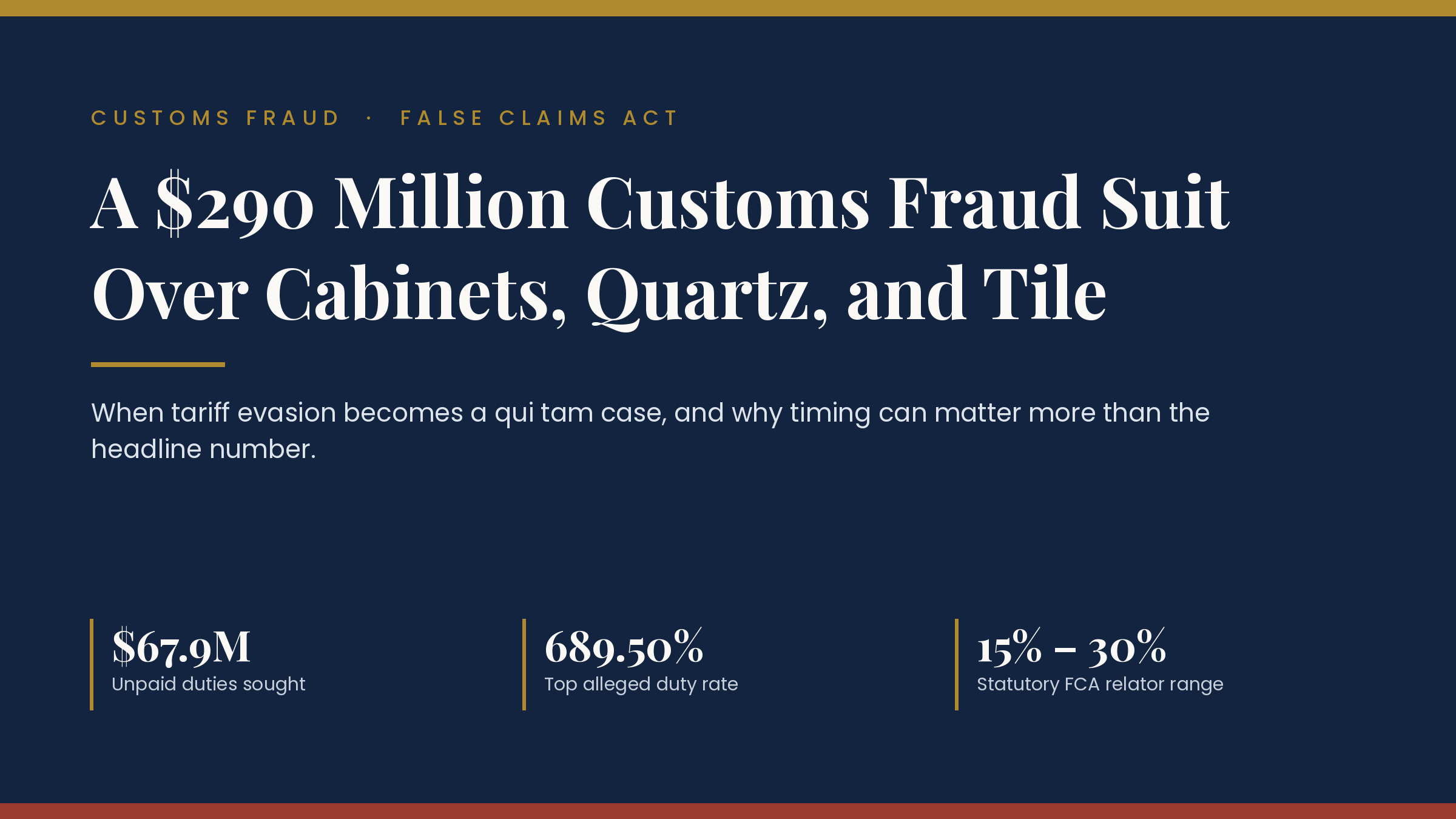 Article header: a $290 million customs fraud suit over cabinets, quartz, and tile, with key False Claims Act figures.