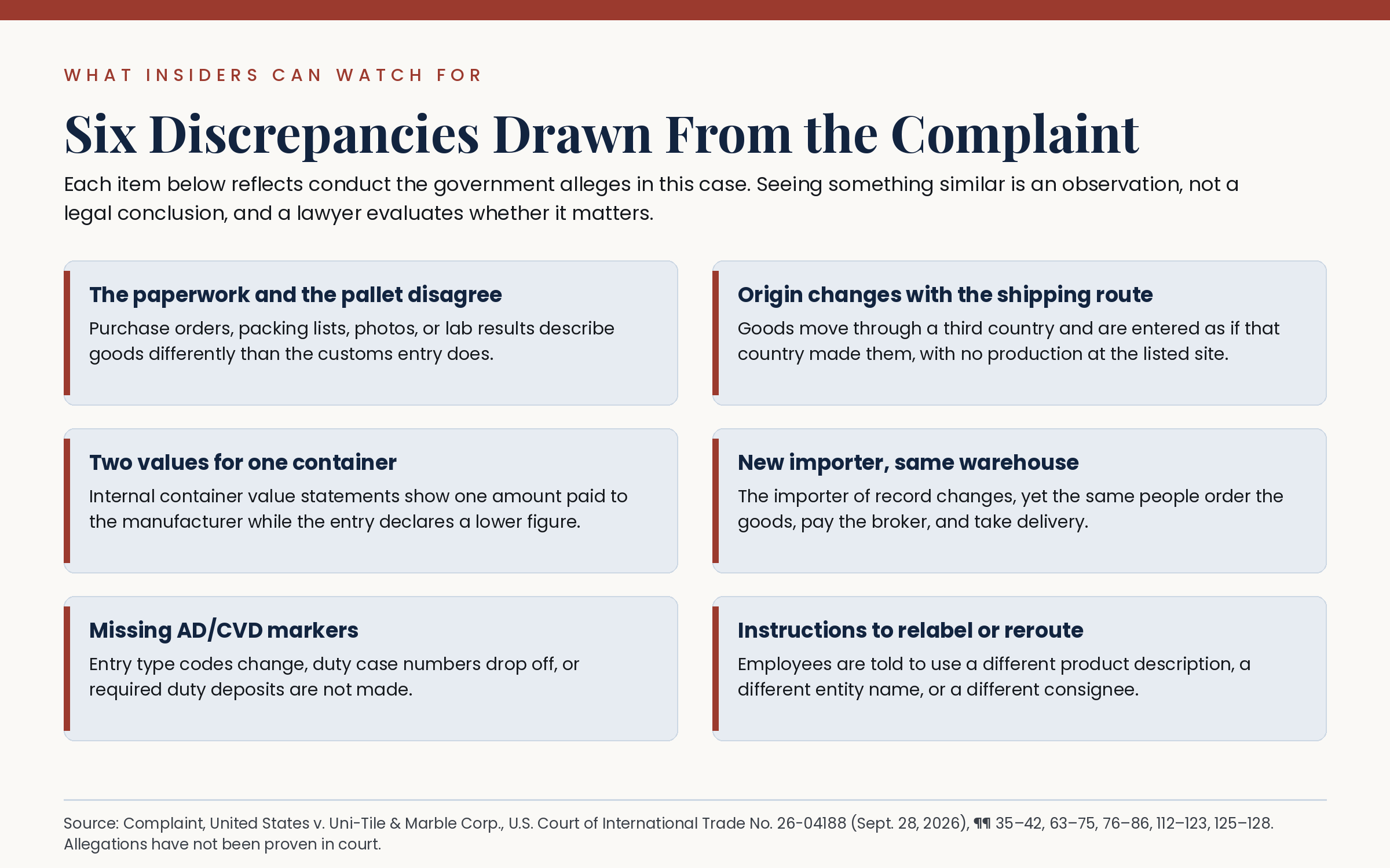 Six customs fraud red flags insiders may notice, from mismatched paperwork to a new importer using the same warehouse.