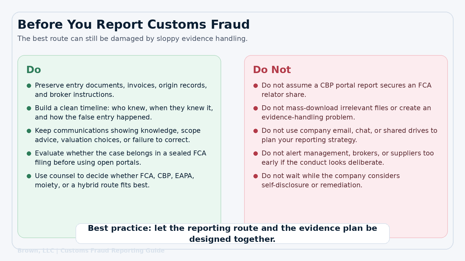 Checklist of key documents and warnings for whistleblowers considering reporting customs fraud.